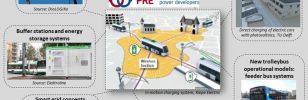 Research project Trolley 2.0: PRE develops a 700V DC charger for a smart trolley grid