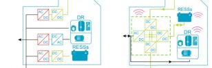 FLEXGRID Research project: PRE Develops a V2H charger module for DC smart home