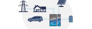 FlexGrid = Vehicle to Grid + Direct Solar Charging + Home Energy Storage